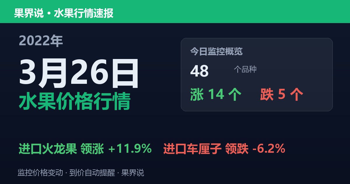 江南水果批发价格行情（2022年3月26日）：进口车厘子领跌6.2%