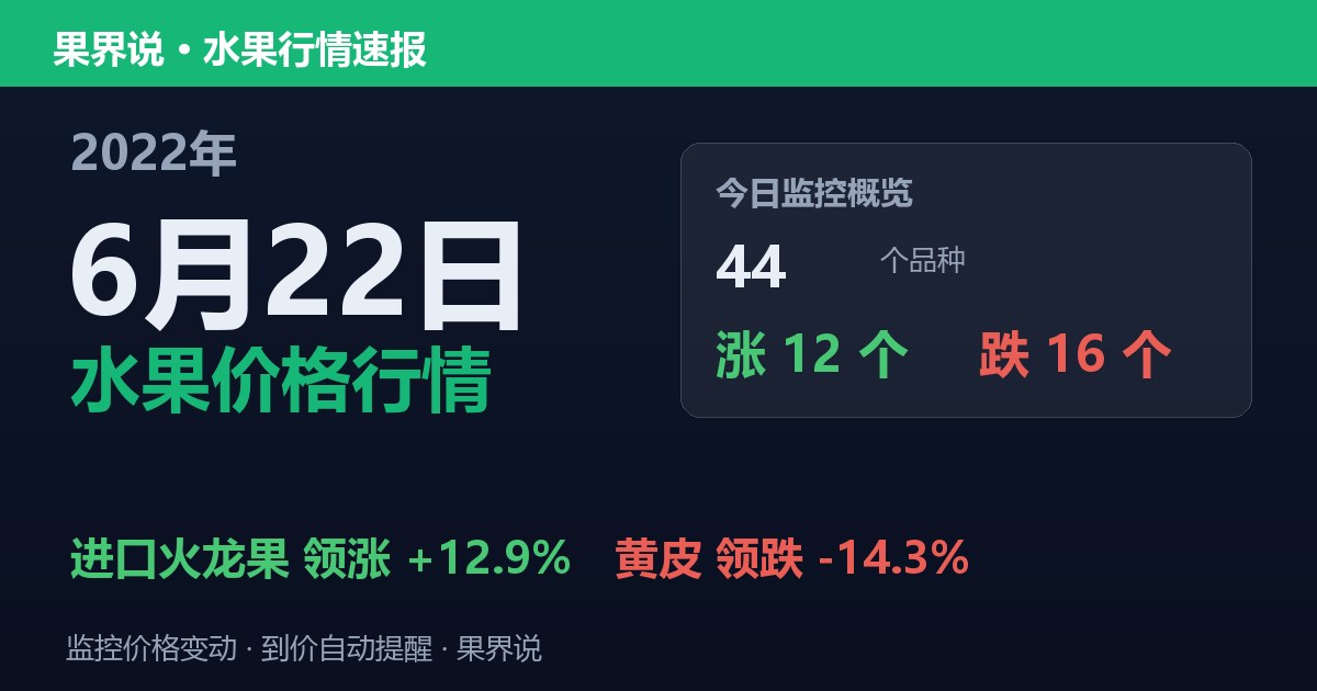 江南水果批发价格行情（2022年6月22日）：黄皮领跌14.3%