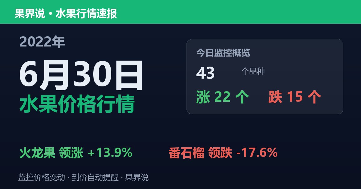 江南水果批发价格行情（2022年6月30日）：番石榴领跌17.6%