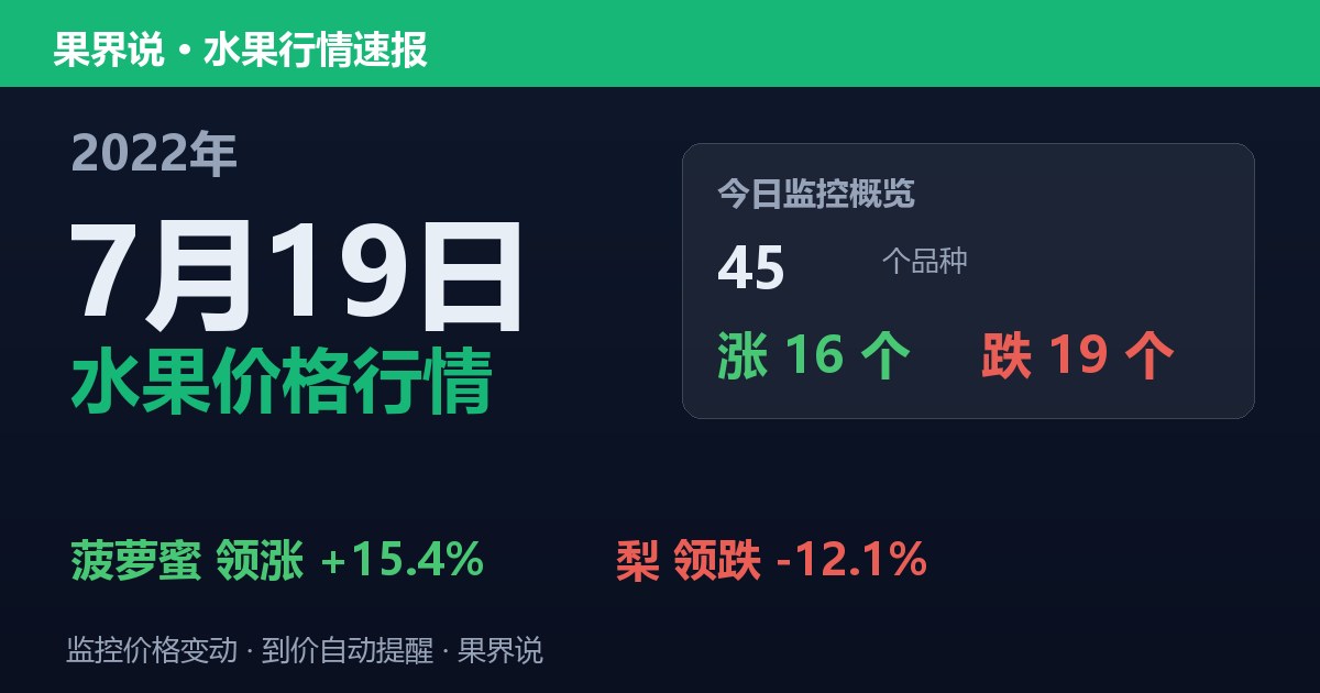 江南水果批发价格行情（2022年7月19日）：梨领跌12.1%