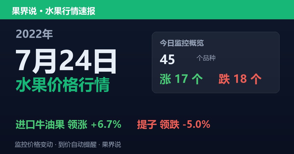 江南水果批发价格行情（2022年7月24日）：提子领跌5%