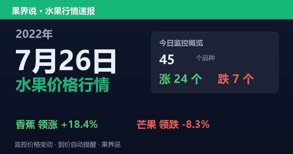 江南水果批发价格行情（2022年7月26日）：芒果领跌8.3%