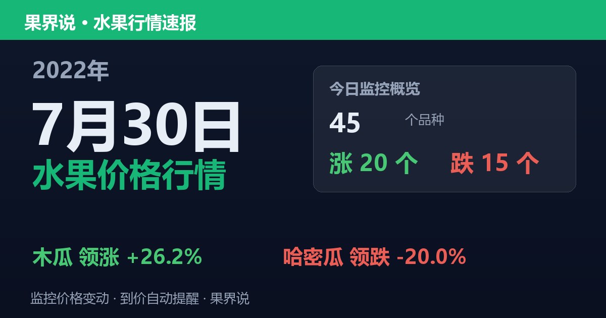 江南水果批发价格行情（2022年7月30日）：哈密瓜领跌20%