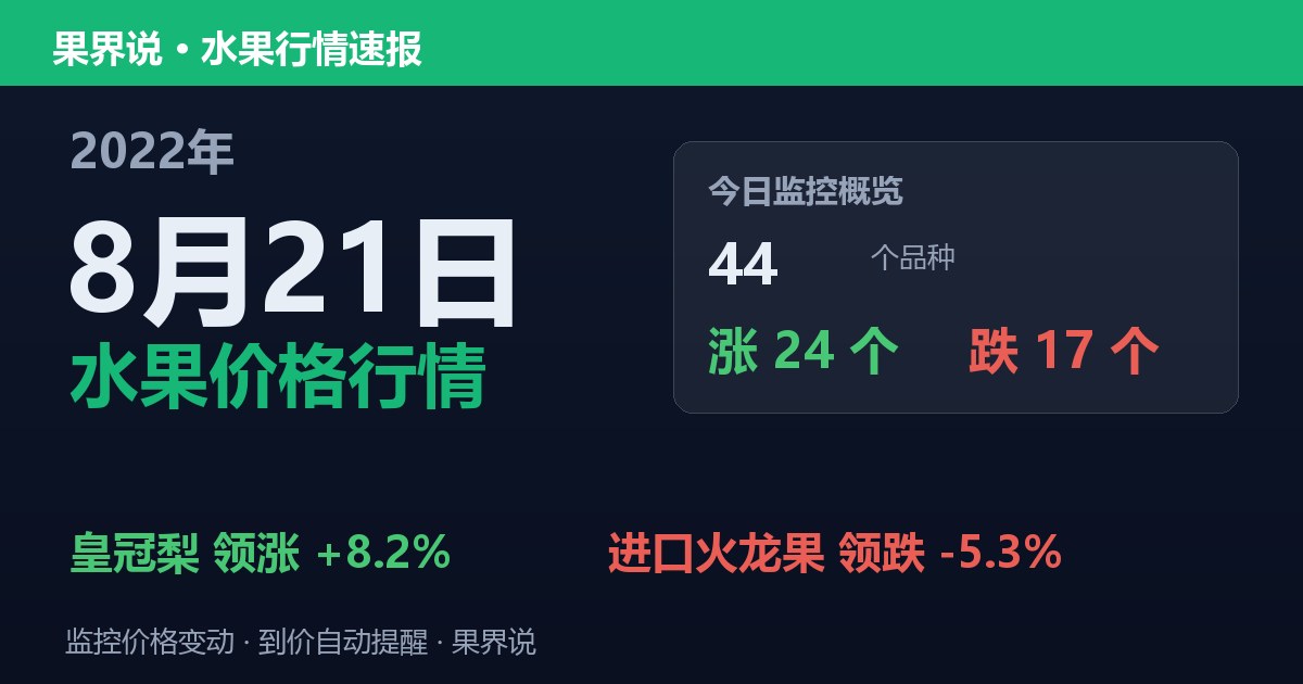 江南水果批发价格行情（2022年8月21日）：进口火龙果领跌5.3%