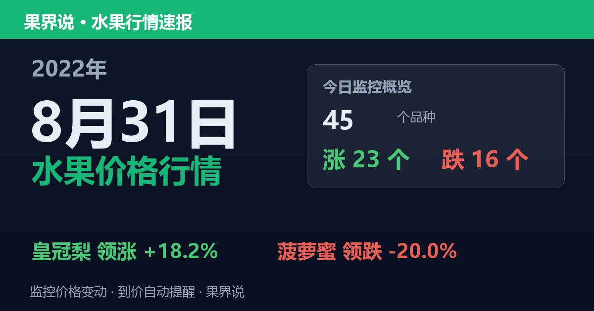 江南水果批发价格行情（2022年8月31日）：菠萝蜜领跌20%