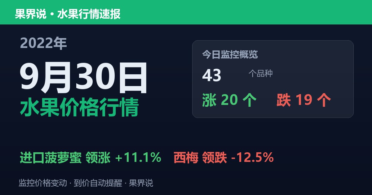 江南水果批发价格行情（2022年9月30日）：西梅领跌12.5%