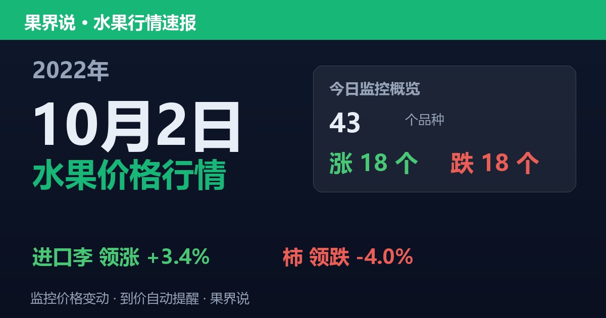 江南水果批发价格行情（2022年10月2日）：柿领跌4%