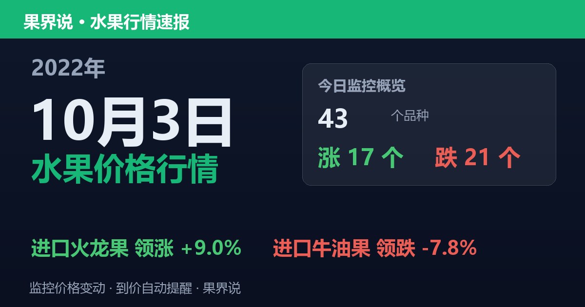 江南水果批发价格行情（2022年10月3日）：进口牛油果领跌7.8%