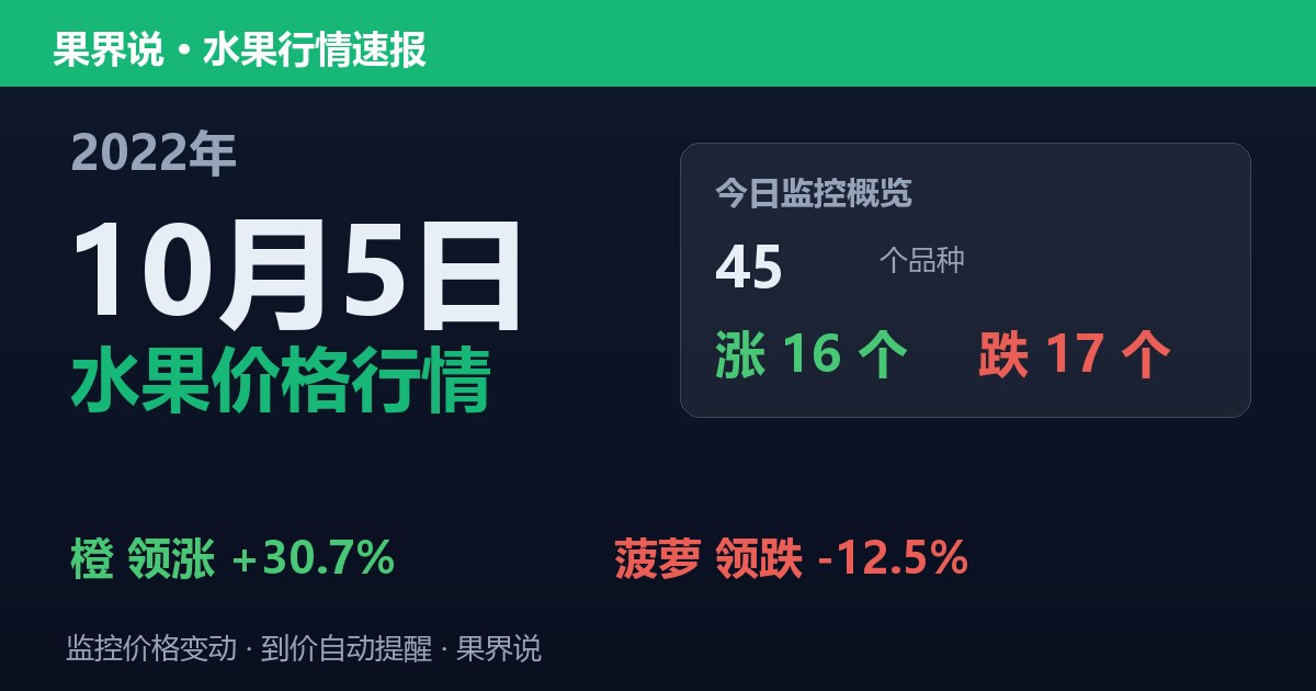 江南水果批发价格行情（2022年10月5日）：菠萝领跌12.5%