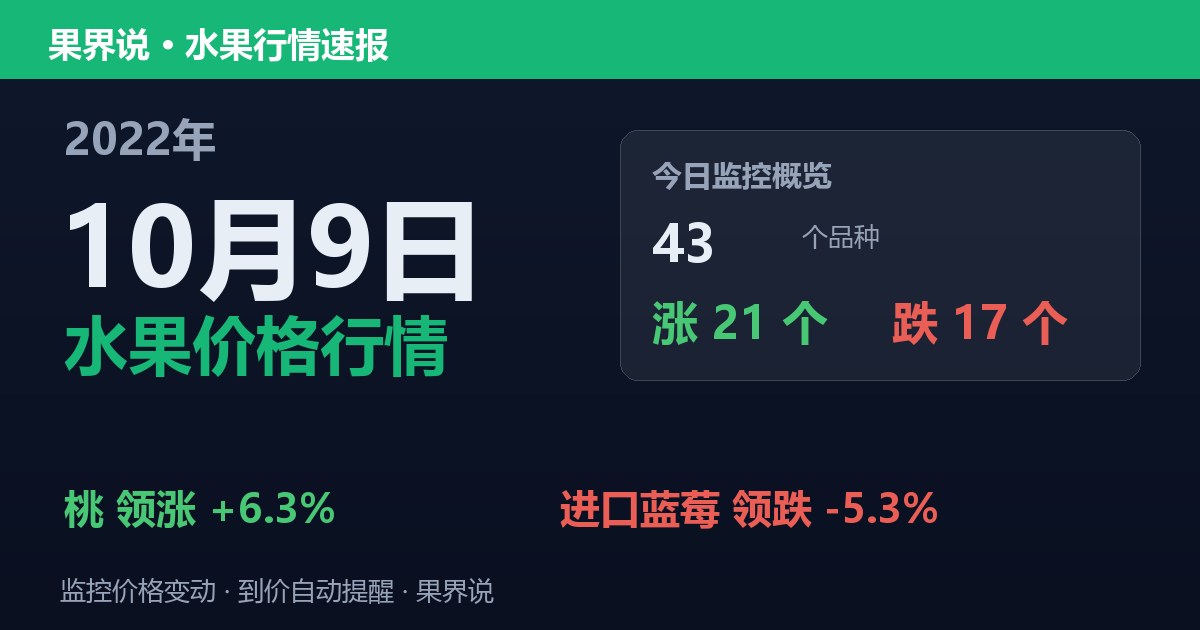 江南水果批发价格行情（2022年10月9日）：进口蓝莓领跌5.3%