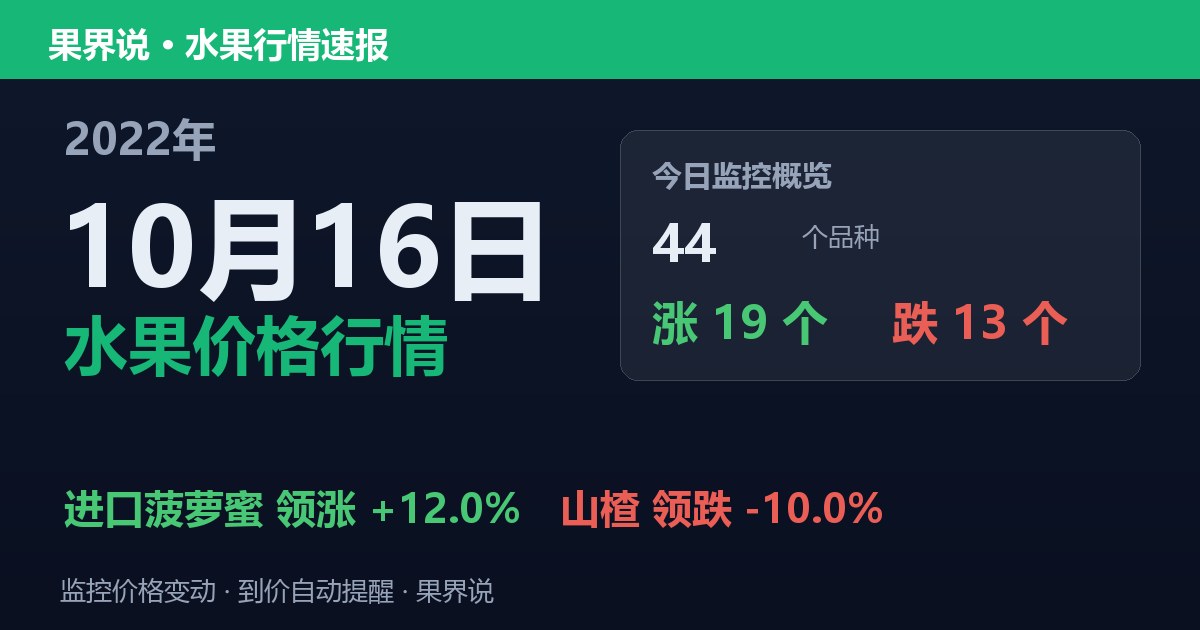 江南水果批发价格行情（2022年10月16日）：山楂领跌10%