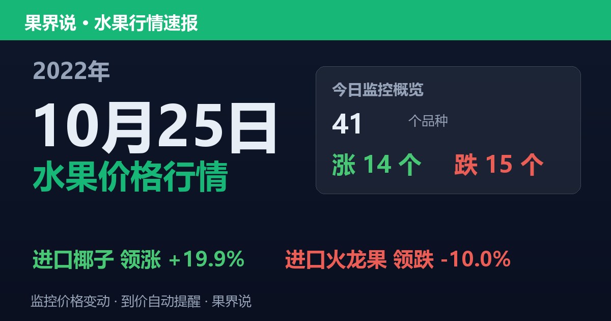 江南水果批发价格行情（2022年10月25日）：进口火龙果领跌10%