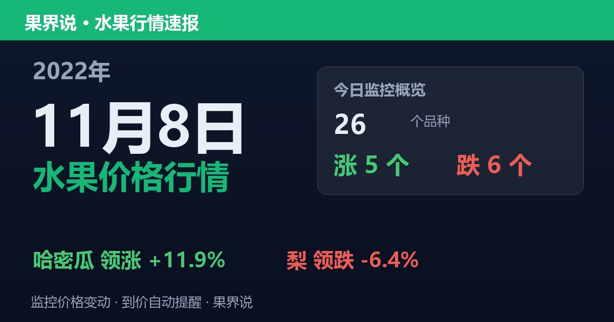 江南水果批发价格行情（2022年11月8日）：梨领跌6.4%