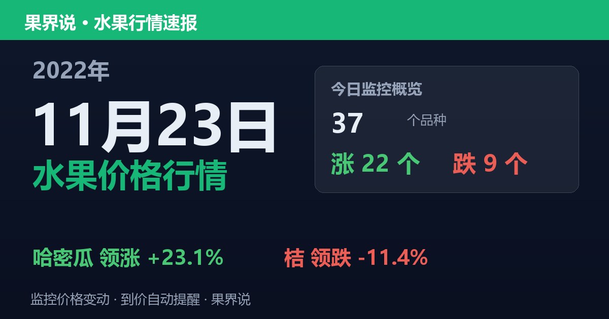 江南水果批发价格行情（2022年11月23日）：桔领跌11.4%