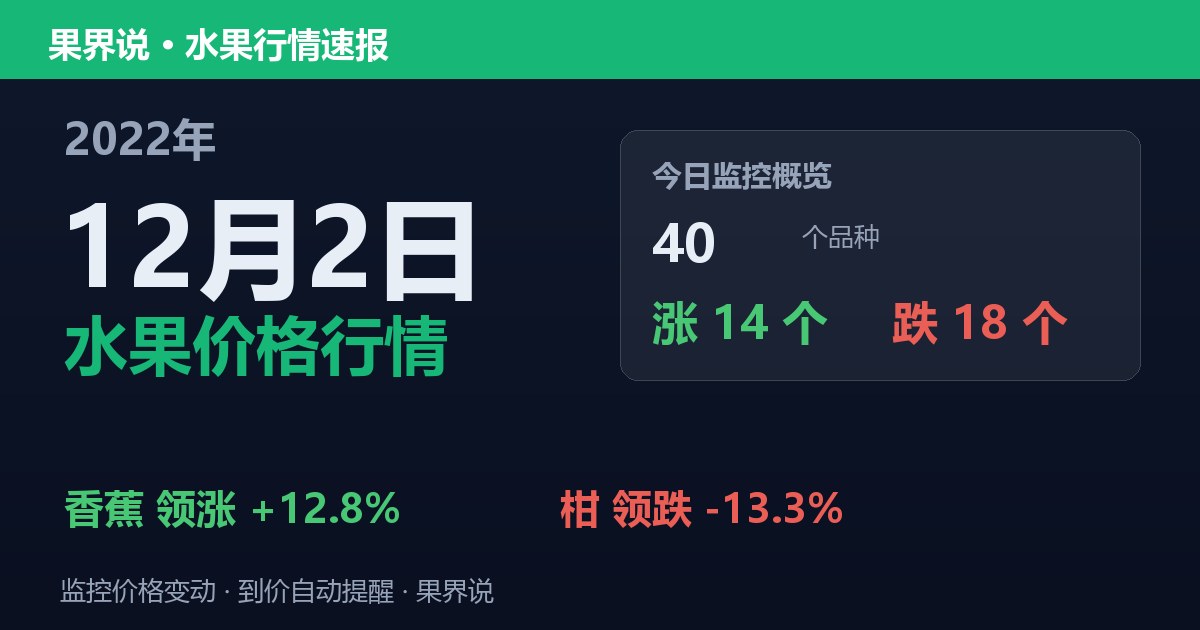 江南水果批发价格行情（2022年12月2日）：柑领跌13.3%