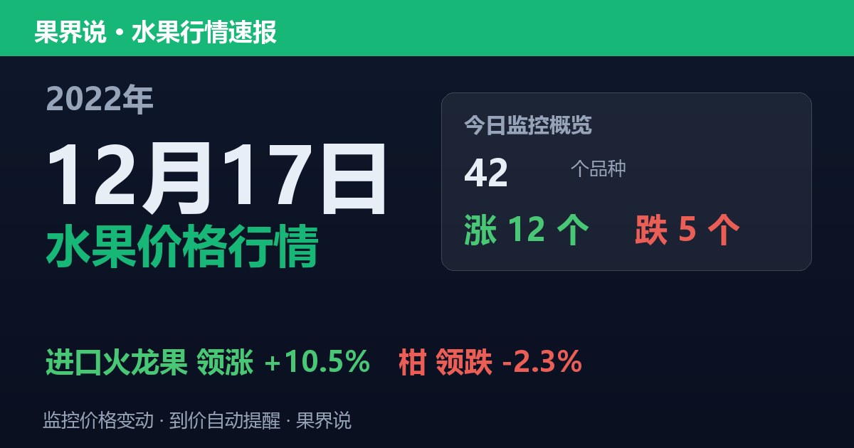 江南水果批发价格行情（2022年12月17日）：柑领跌2.3%
