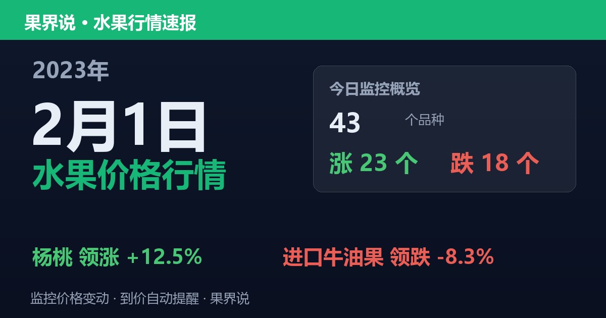 江南水果批发价格行情（2023年2月1日）：进口牛油果领跌8.3%
