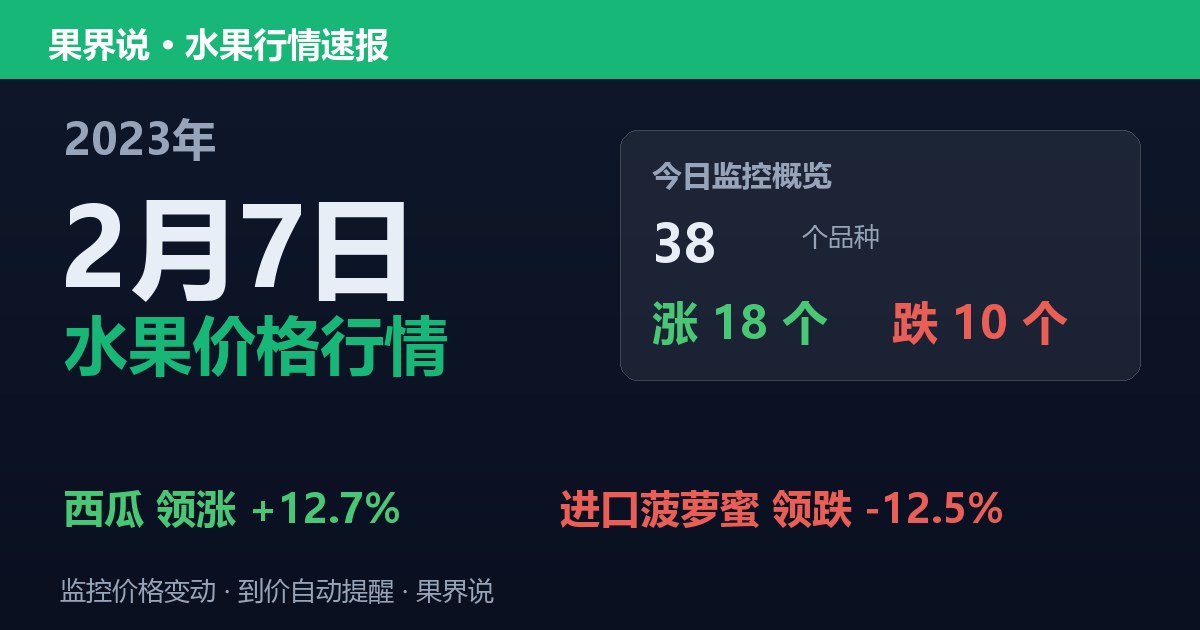江南水果批发价格行情（2023年2月7日）：进口菠萝蜜领跌12.5%