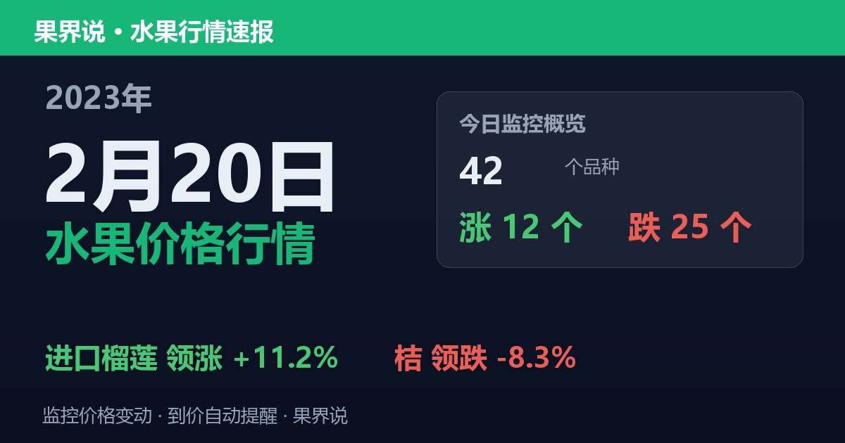 江南水果批发价格行情（2023年2月20日）：桔领跌8.3%