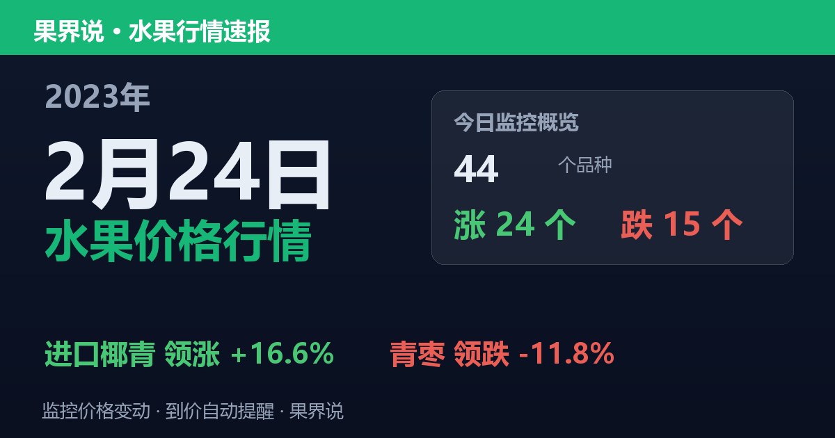 江南水果批发价格行情（2023年2月24日）：青枣领跌11.8%