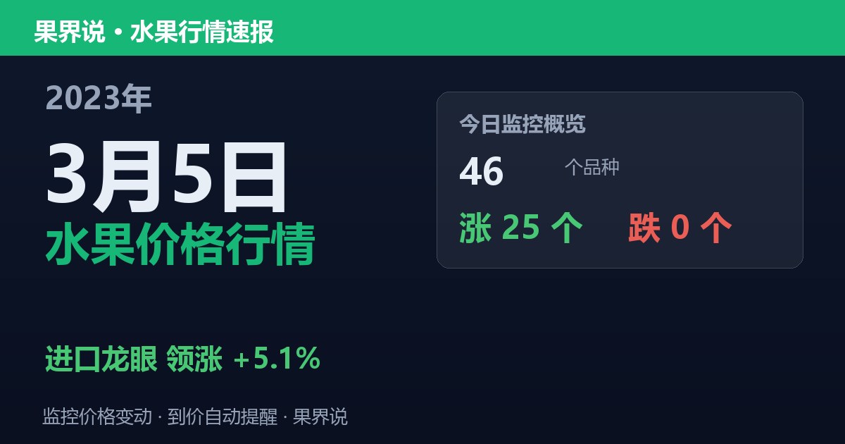江南水果批发价格行情（2023年3月5日）：进口龙眼领涨5.1%