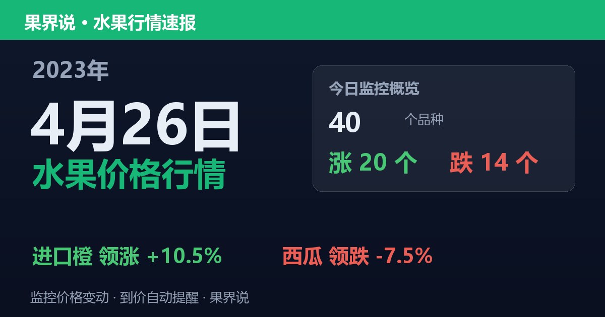 江南水果批发价格行情（2023年4月26日）：西瓜领跌7.5%
