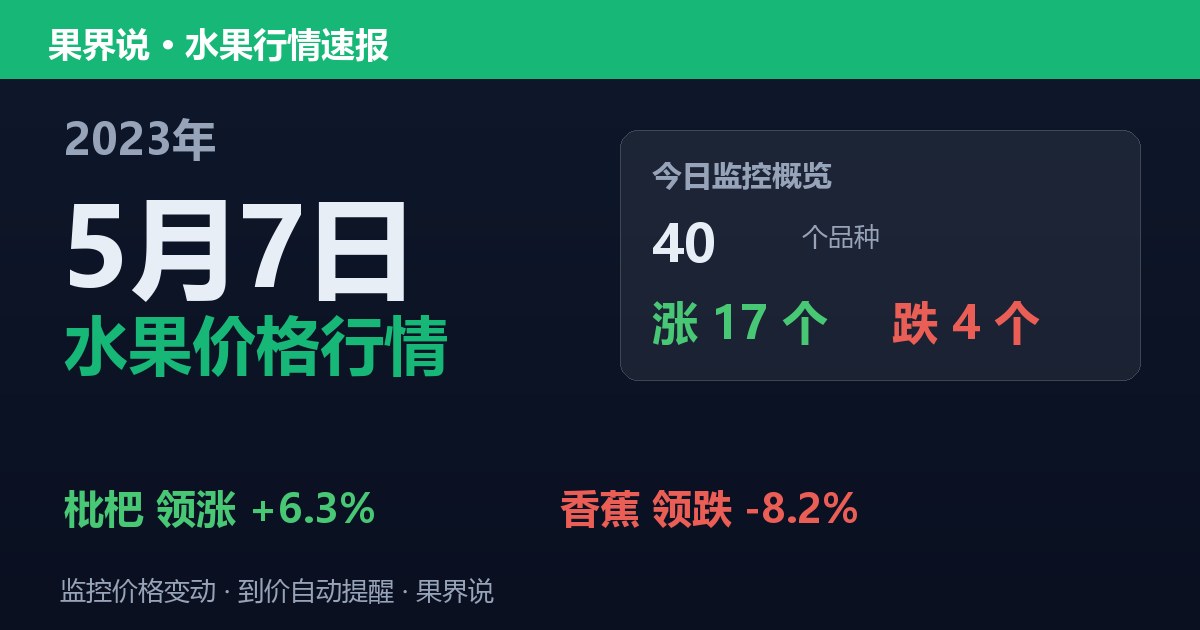 江南水果批发价格行情（2023年5月7日）：香蕉领跌8.2%