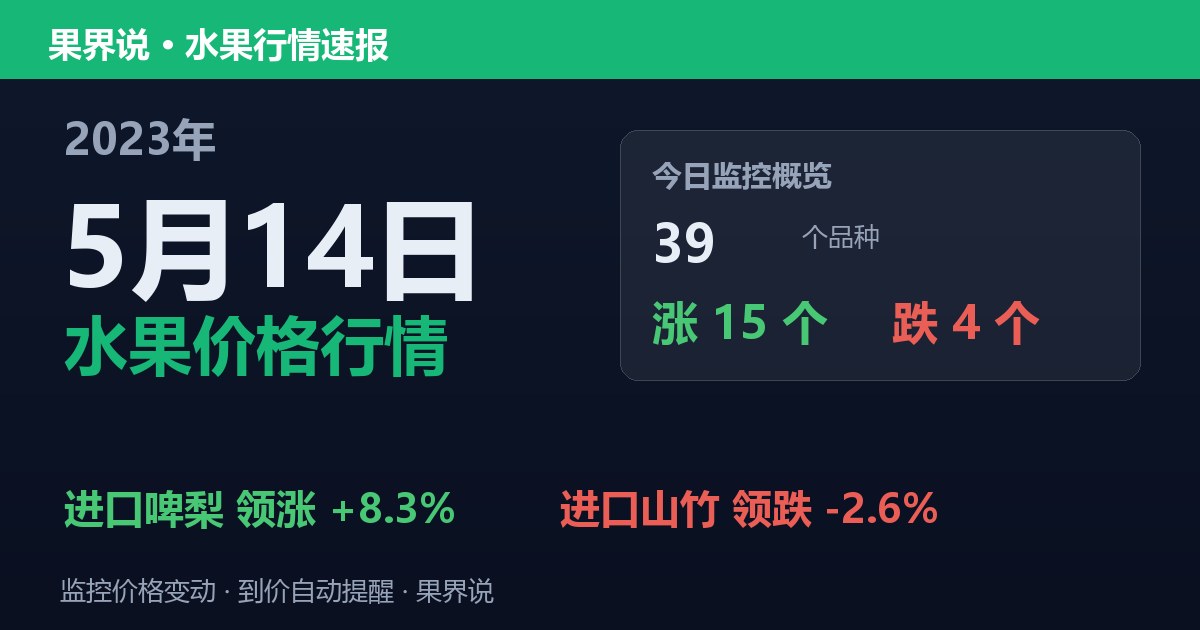 江南水果批发价格行情（2023年5月14日）：进口山竹领跌2.6%