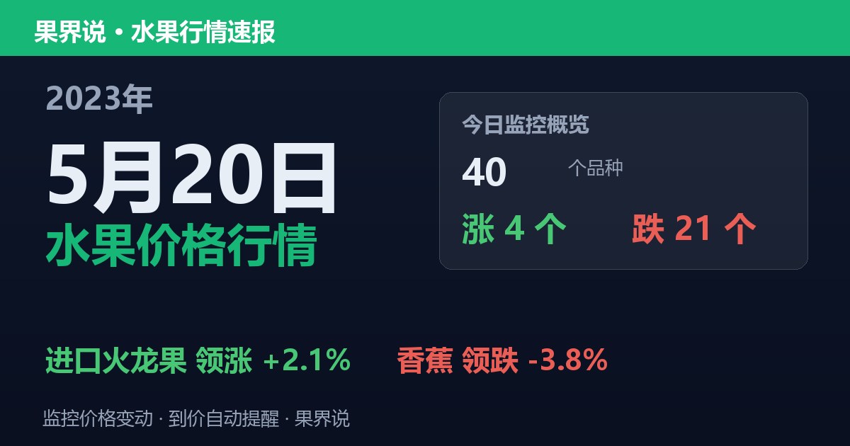 江南水果批发价格行情（2023年5月20日）：香蕉领跌3.8%