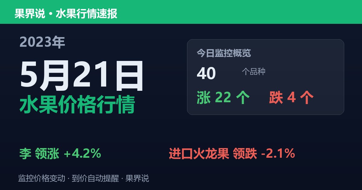 江南水果批发价格行情（2023年5月21日）：进口火龙果领跌2.1%