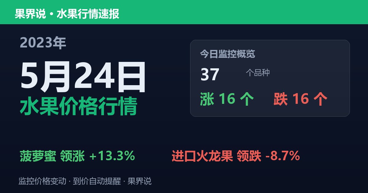 江南水果批发价格行情（2023年5月24日）：进口火龙果领跌8.7%