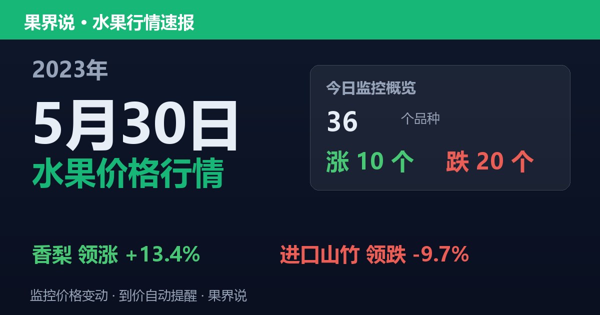江南水果批发价格行情（2023年5月30日）：进口山竹领跌9.7%