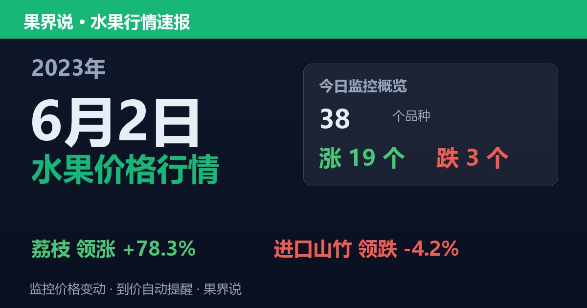 江南水果批发价格行情（2023年6月2日）：进口山竹领跌4.2%