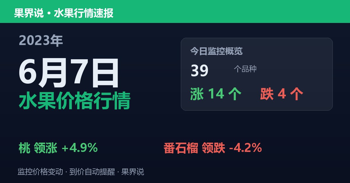 江南水果批发价格行情（2023年6月7日）：番石榴领跌4.2%