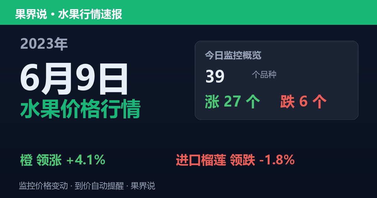 江南水果批发价格行情（2023年6月9日）：进口榴莲领跌1.8%