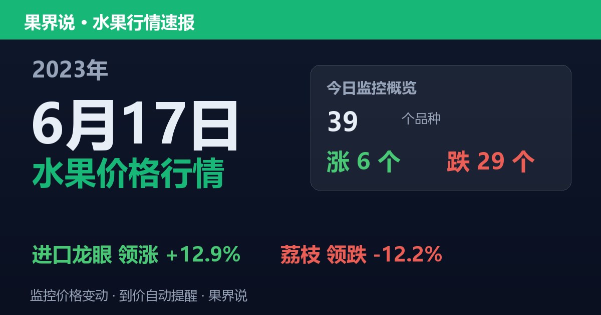 江南水果批发价格行情（2023年6月17日）：荔枝领跌12.2%