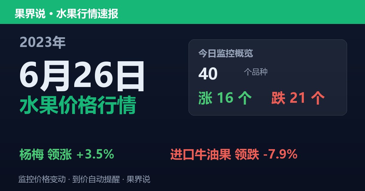 江南水果批发价格行情（2023年6月26日）：进口牛油果领跌7.9%