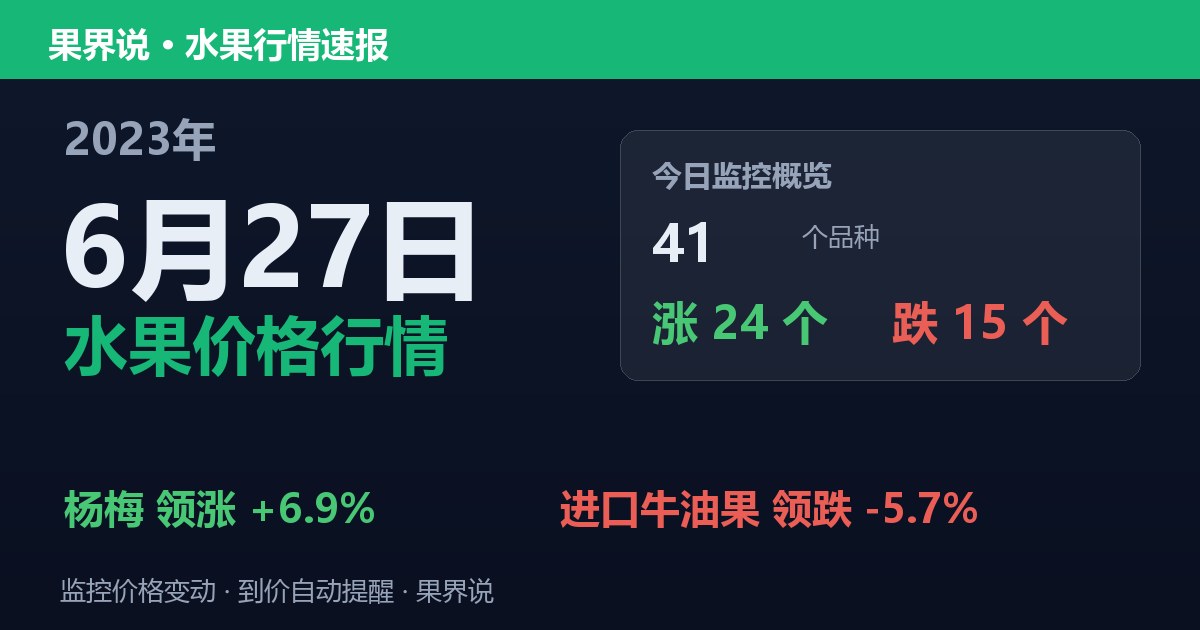 江南水果批发价格行情（2023年6月27日）：进口牛油果领跌5.7%