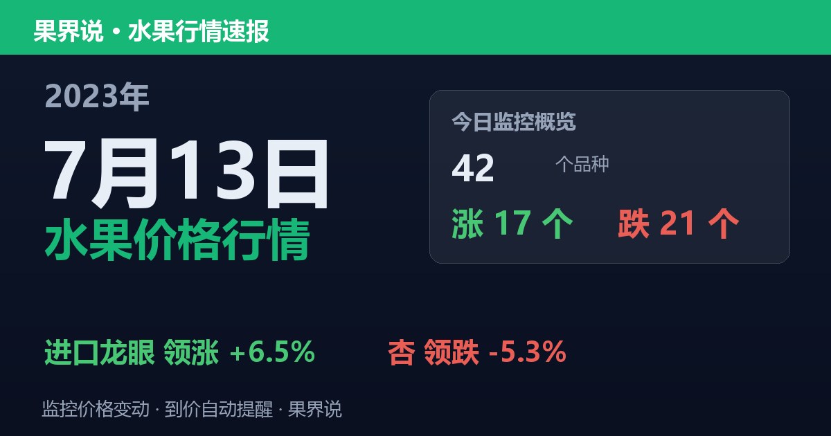 江南水果批发价格行情（2023年7月13日）：杏领跌5.3%