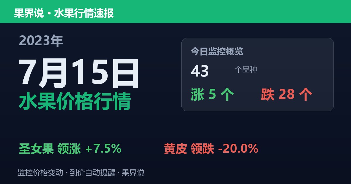 江南水果批发价格行情（2023年7月15日）：黄皮领跌20%