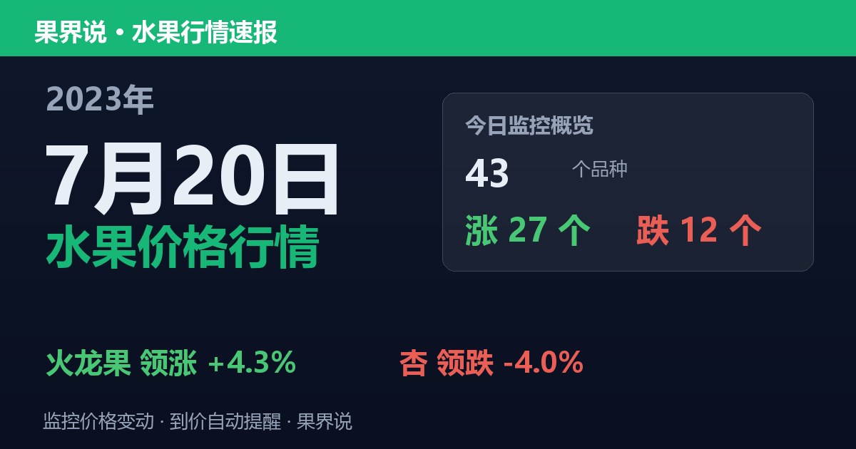 江南水果批发价格行情（2023年7月20日）：杏领跌4%