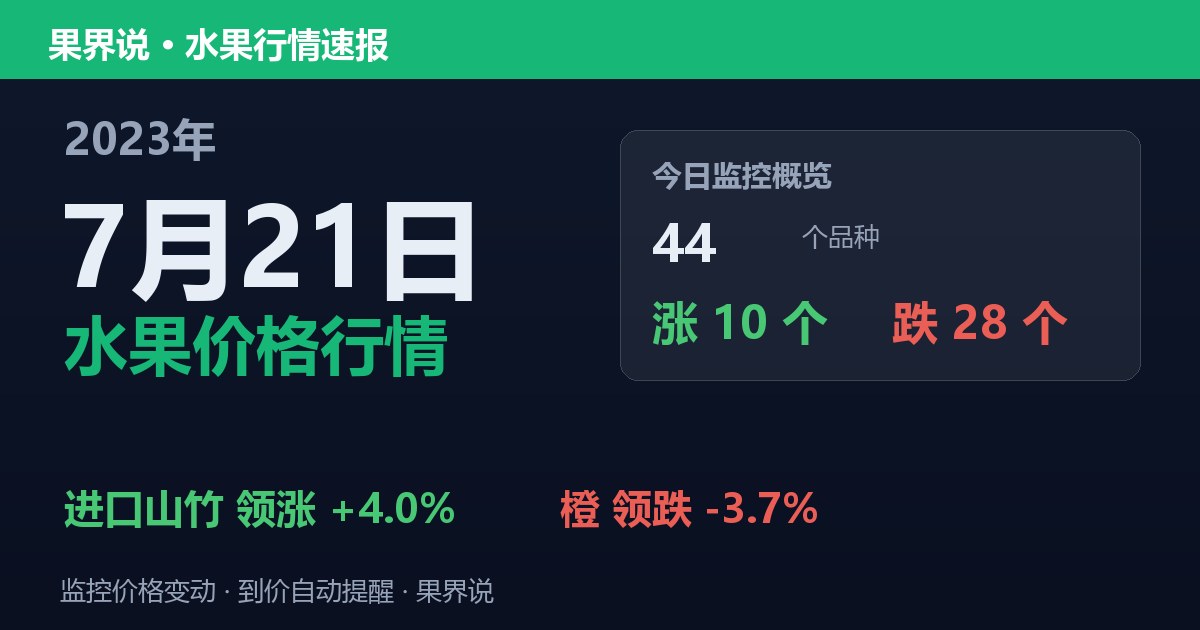 江南水果批发价格行情（2023年7月21日）：橙领跌3.7%