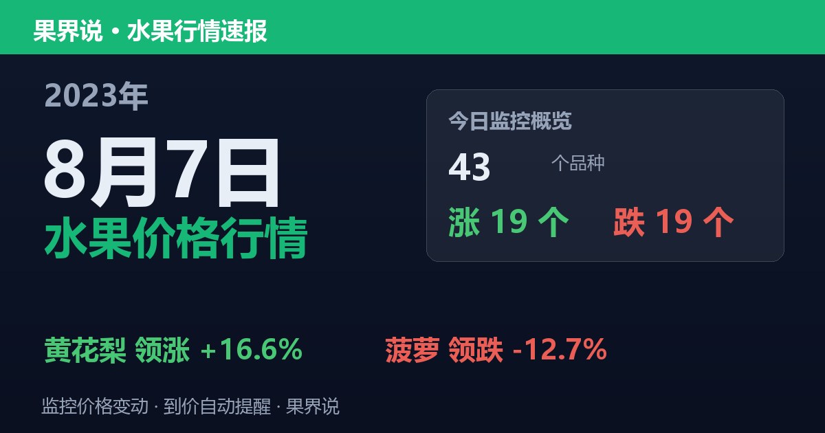江南水果批发价格行情（2023年8月7日）：菠萝领跌12.7%