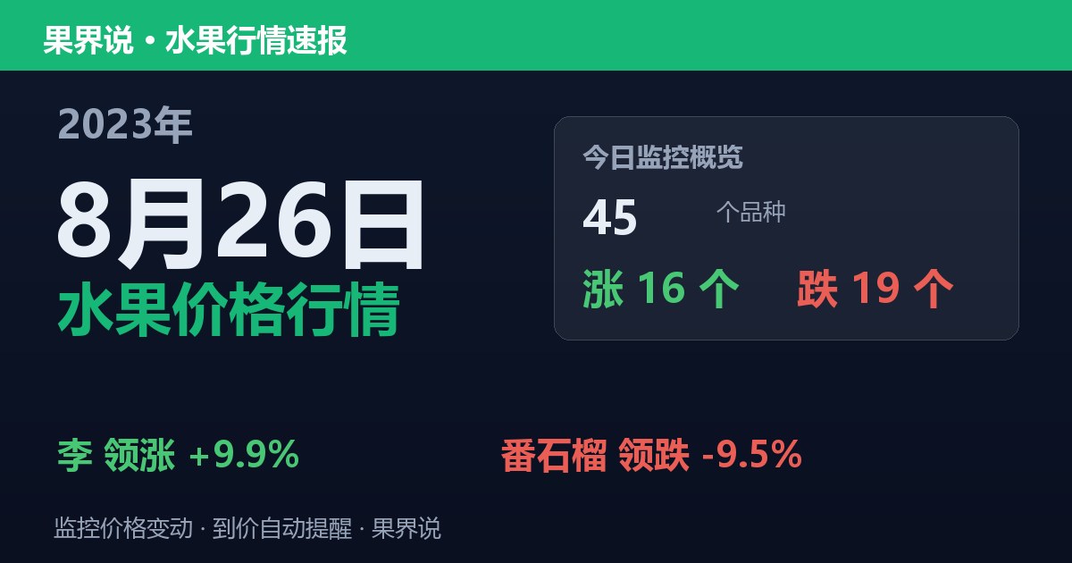 江南水果批发价格行情（2023年8月26日）：番石榴领跌9.5%