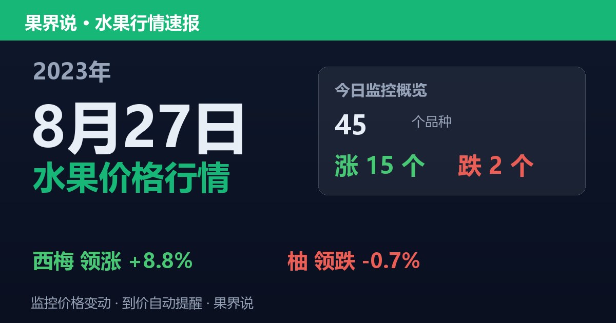 江南水果批发价格行情（2023年8月27日）：柚领跌0.7%