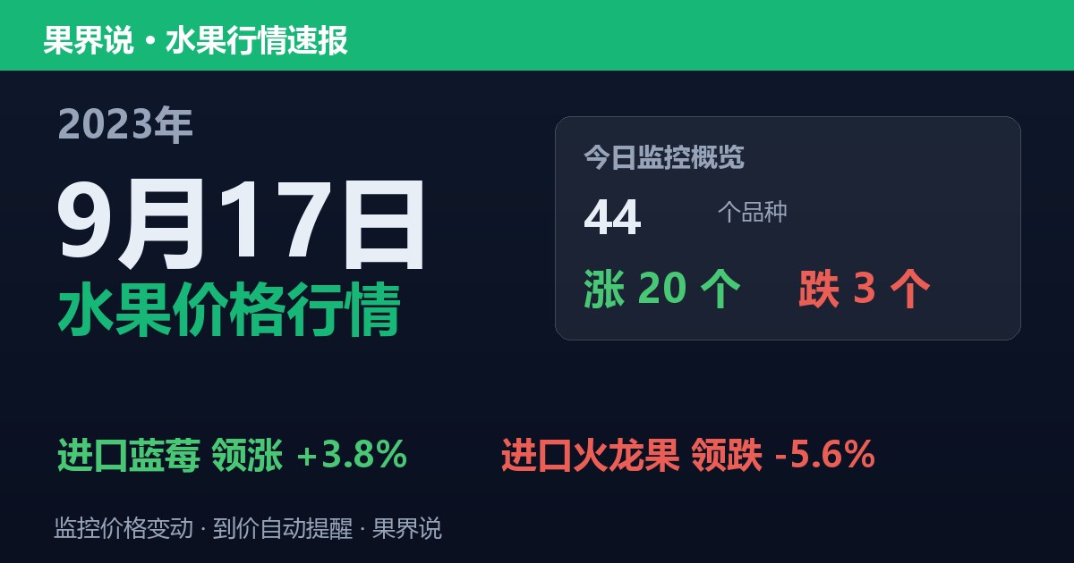 江南水果批发价格行情（2023年9月17日）：进口火龙果领跌5.6%