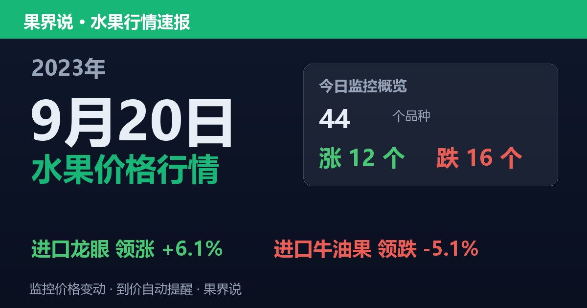 江南水果批发价格行情（2023年9月20日）：进口牛油果领跌5.1%