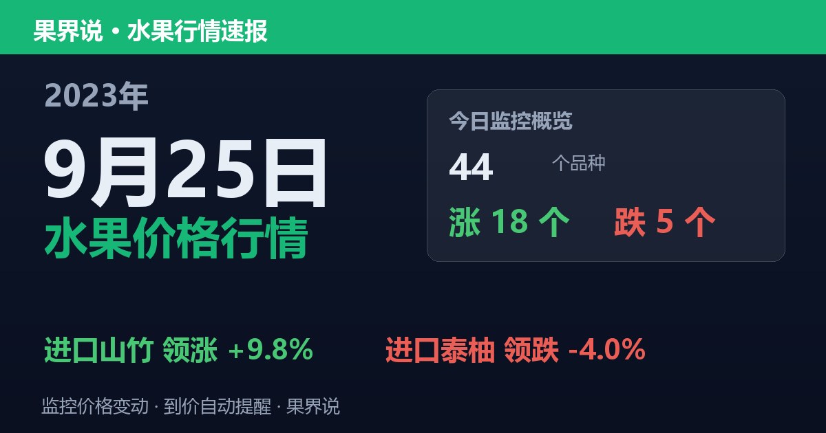 江南水果批发价格行情（2023年9月25日）：进口泰柚领跌4%