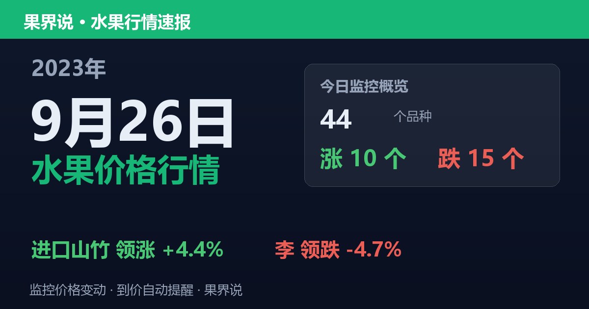 江南水果批发价格行情（2023年9月26日）：李领跌4.7%