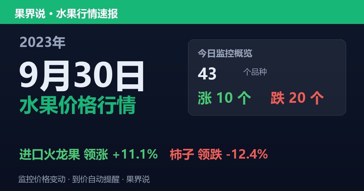 江南水果批发价格行情（2023年9月30日）：柿子领跌12.4%